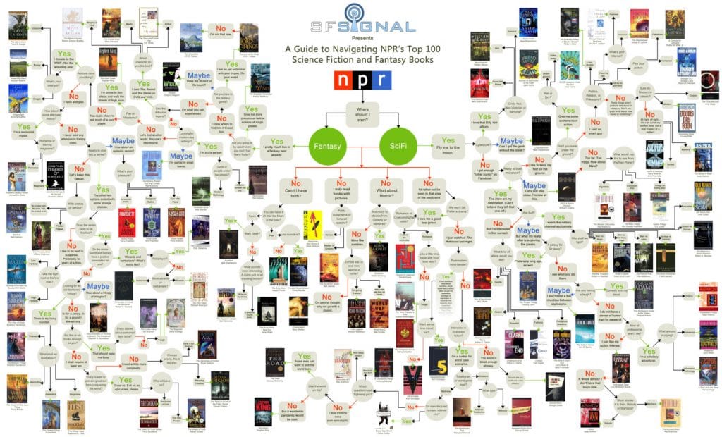 SFSignalNPR100Flowchart