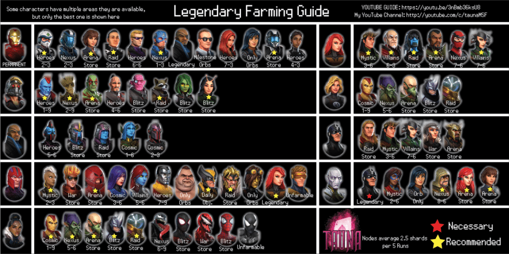 Legendary Character Farming Guide ∣ Marvel Strike Force 