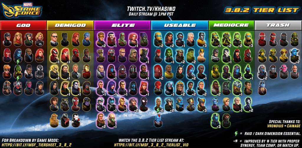 Marvel Strike Force Tier List - Best Characters [March. 2023]