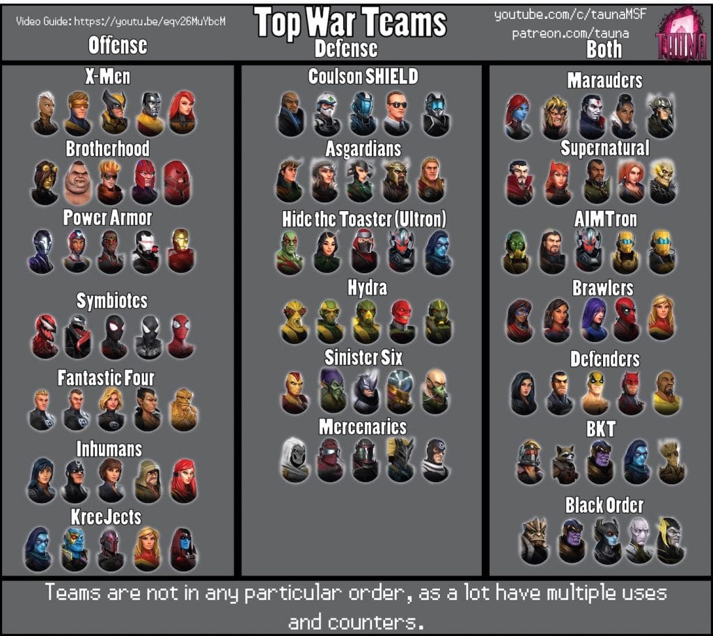 NEW INFOGRAPHIC! War Counters : r/MarvelStrikeForce