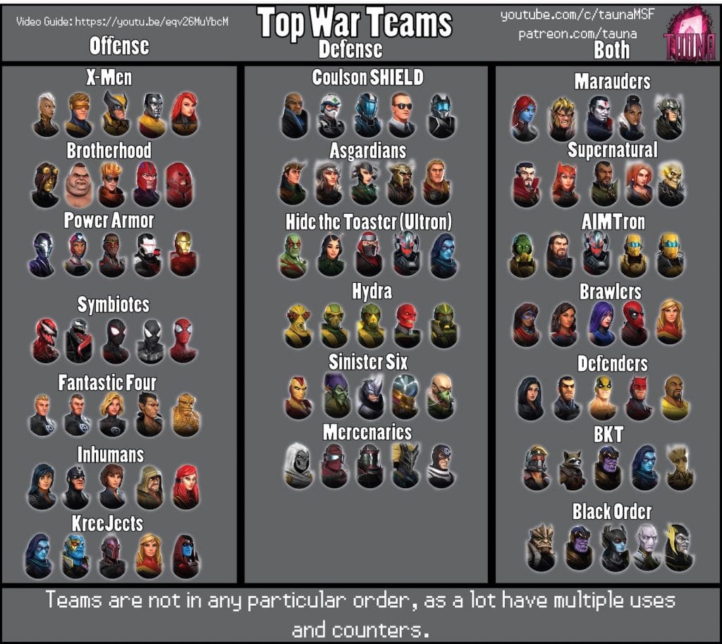 A-Force Team Guide Infographic! : r/MarvelStrikeForce