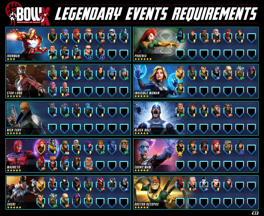 Marvel Strike Force Legendary Events Requirements