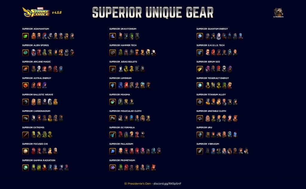 Marvel Strike Force Superior Unique Gear