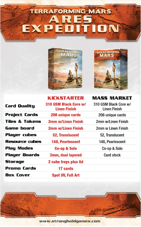 Terraforming Mars Ares Expedition board game comparison between the Kickstarter version and the retail version at Target.