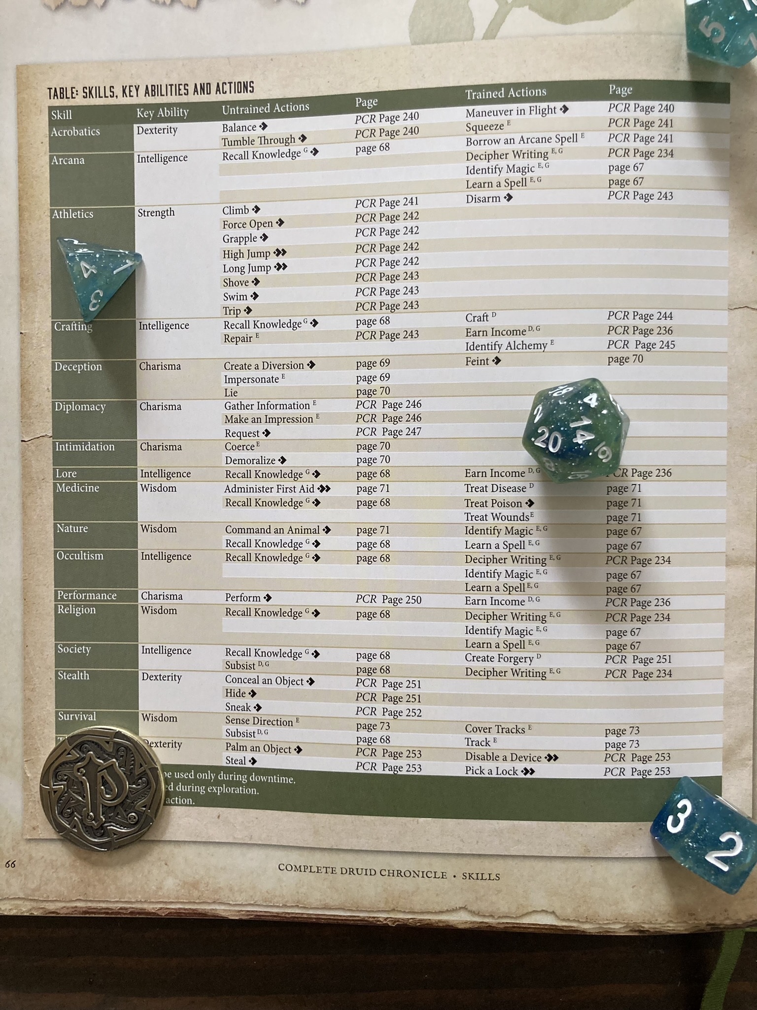 Beadle and Grimms Complete Character Chronicles for Pathfinder Druid Table